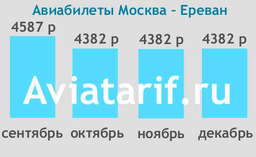 Авиабилеты Москва – Ереван, цены от 4382 рублей